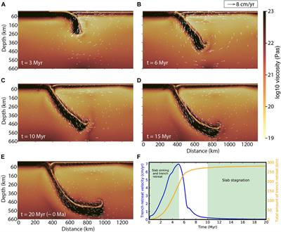 The Gibraltar slab dynamics and its influence on past and present-day Alboran domain deformation: Insights from thermo-mechanical numerical modelling